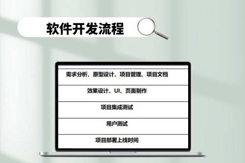 软件开发到底需要多少钱？揭秘软件公司真实报价(图1)