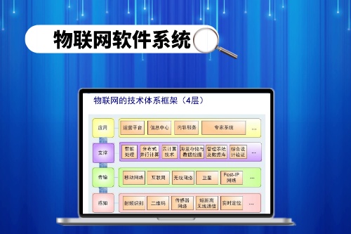 物联网软件系统有什么用(图1)